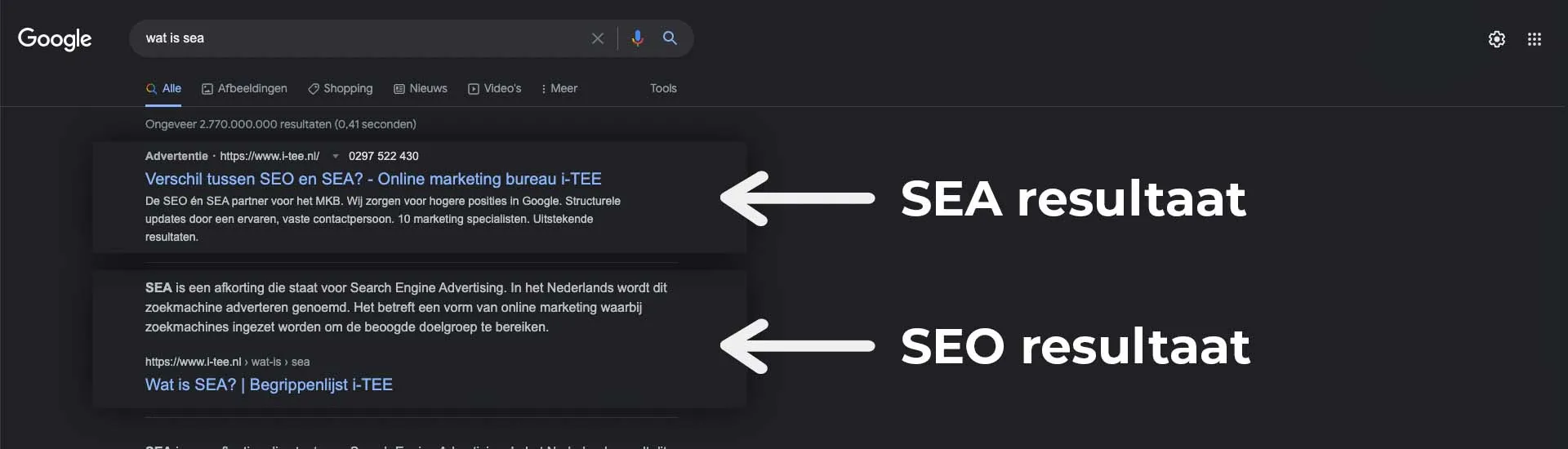 Adverteren met Google Adwords